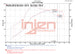 Datasheet